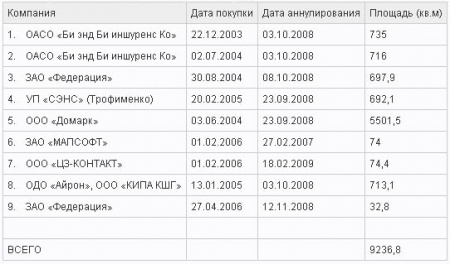Минский часовой завод: история банкротства