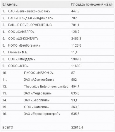 Минский часовой завод: история банкротства