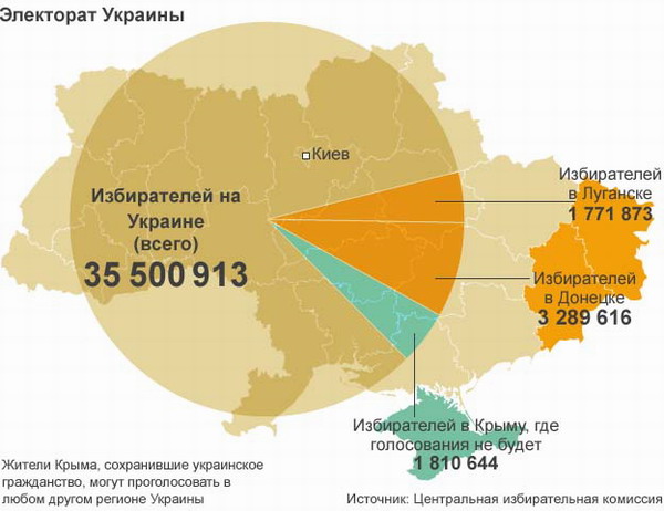 Пять особенностей президентских выборов в Украине Пять особенностей президентских выборов в Украине